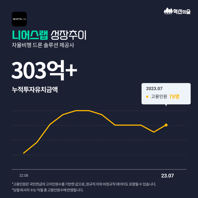 케이랩인베스트먼트 이미지