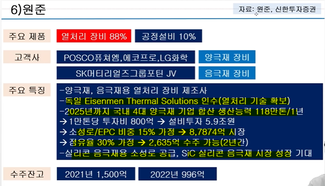 원준테크 이미지
