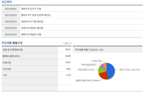 경동에너지(주) 이미지