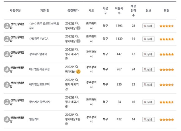 해피맘산모도우미 이미지