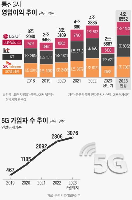 개똥통신 이미지