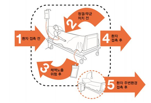 국민요양병원 이미지