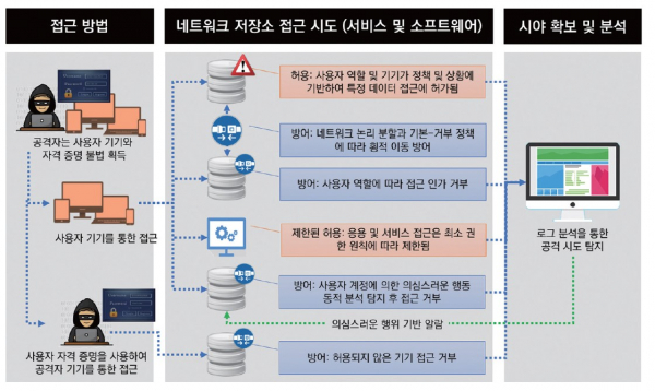 제로정보기술 이미지