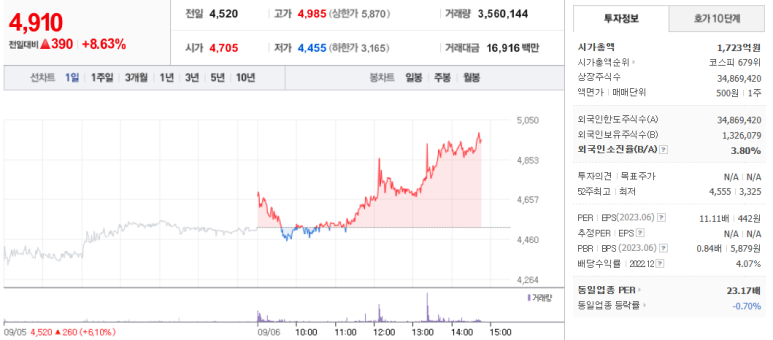극동유화주식회사 이미지