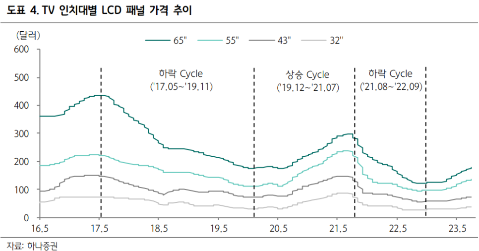 피엔에이치 이미지