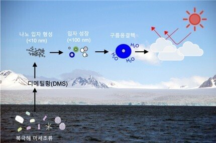 구름마케팅 이미지