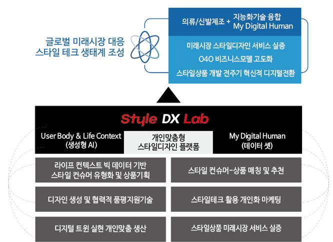 디자인테크부산 이미지