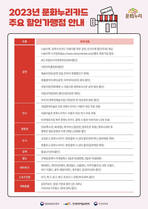 문화체육사 이미지