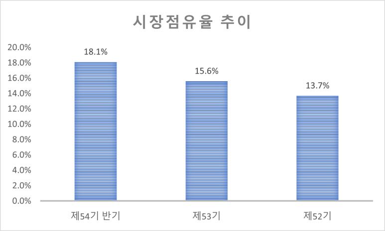 대한라디에터 이미지