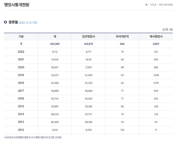 행정사 인력사무소 이미지