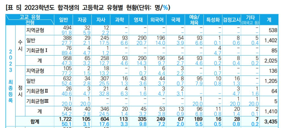 하유지대입연구소 이미지