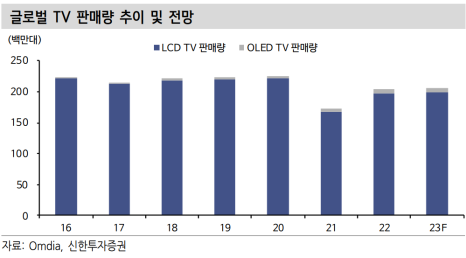 피엔에이치 이미지