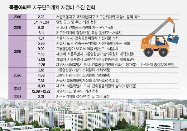 목동하우징 이미지