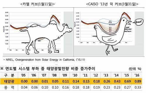 커브(curve) 이미지