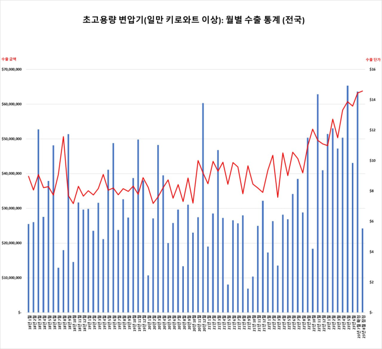 현대효성전기 이미지