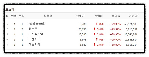 대동석유 이미지