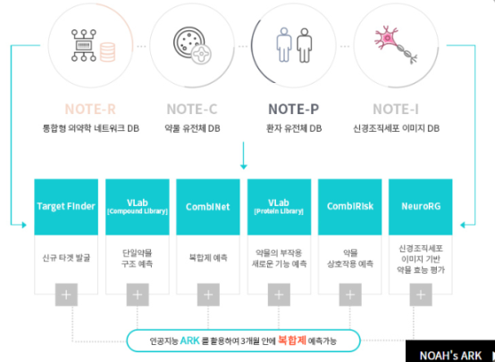 노아기업 이미지