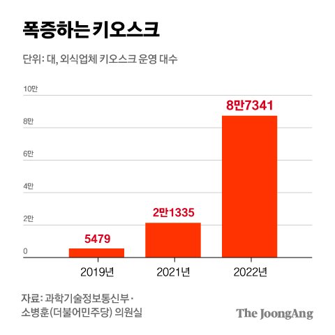 동대식당 이미지