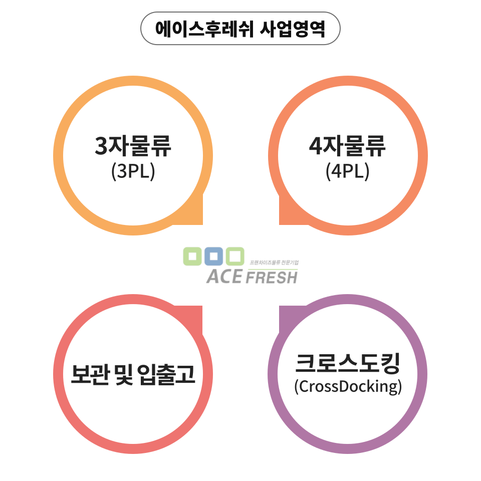 (주)제주냉동물류 이미지