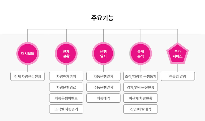 아도스정보통신 이미지