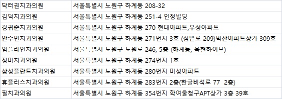 휴플러스치과의원 이미지