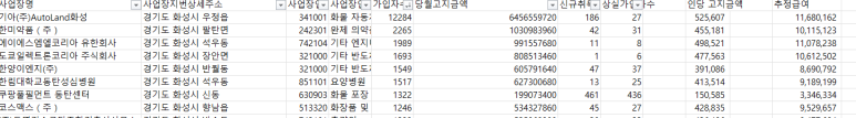 (주)동명이엔지 이미지