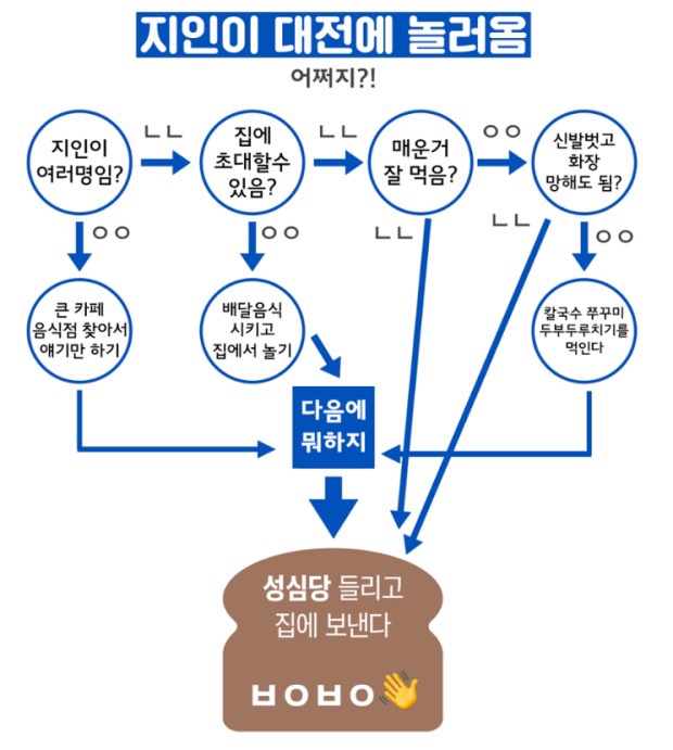 지와이 이미지