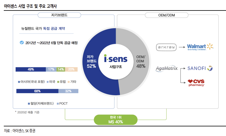 대화양행 이미지