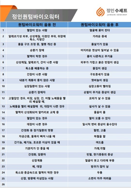 (주)바이오워터 이미지