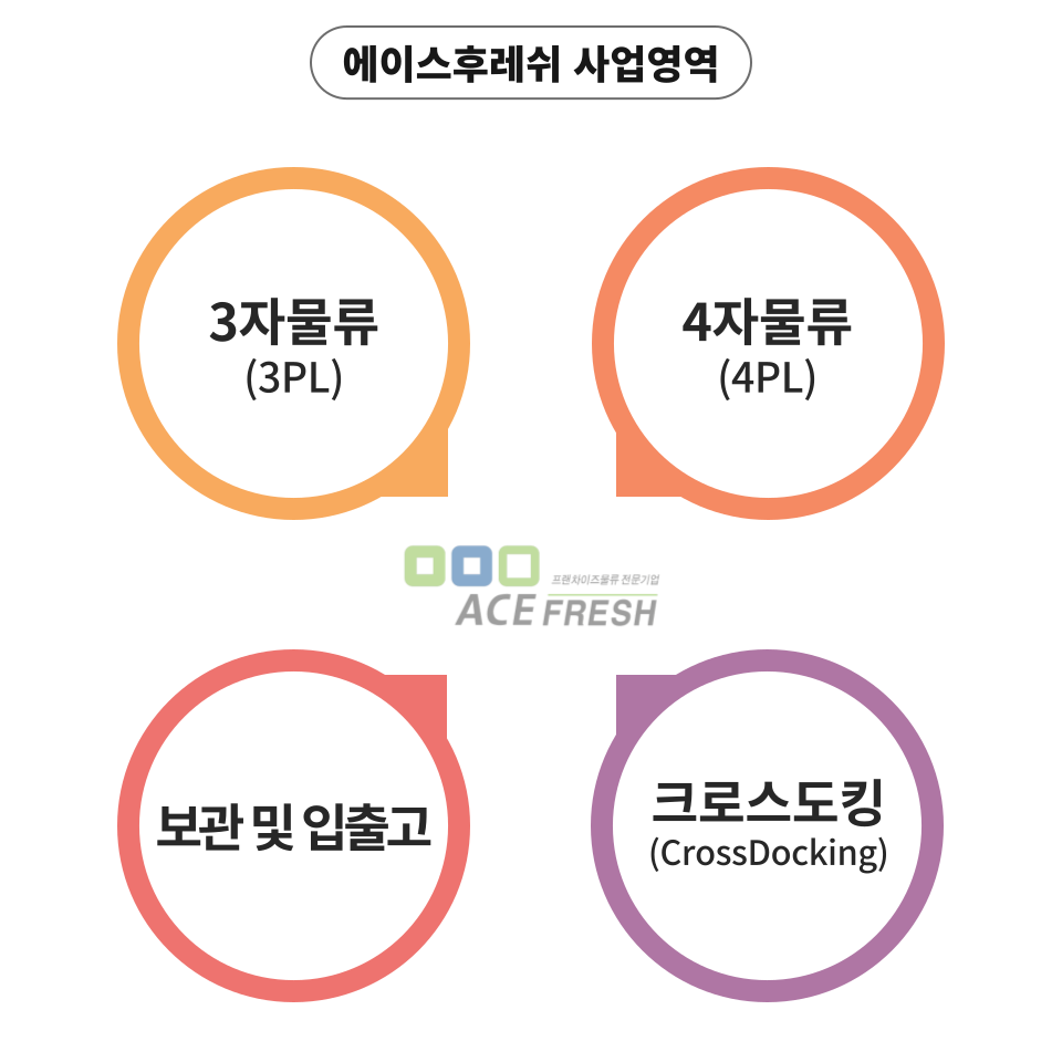 영남물류주 이미지