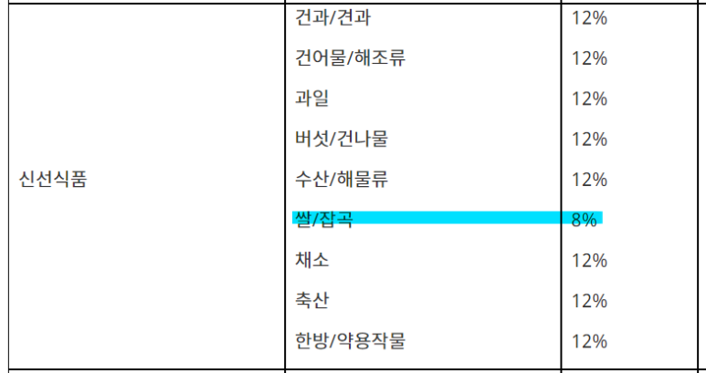 (주)인터파크커머스 이미지