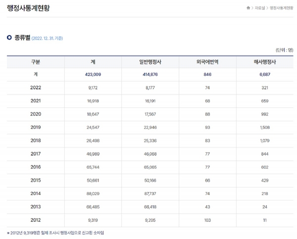 행정사 인력사무소 이미지