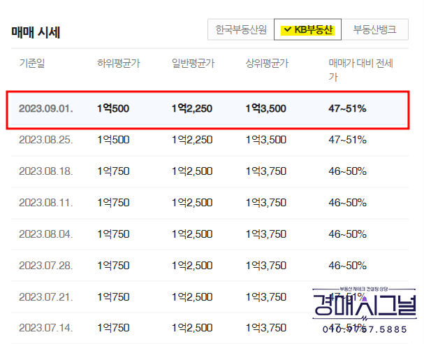 부영한우마을 이미지