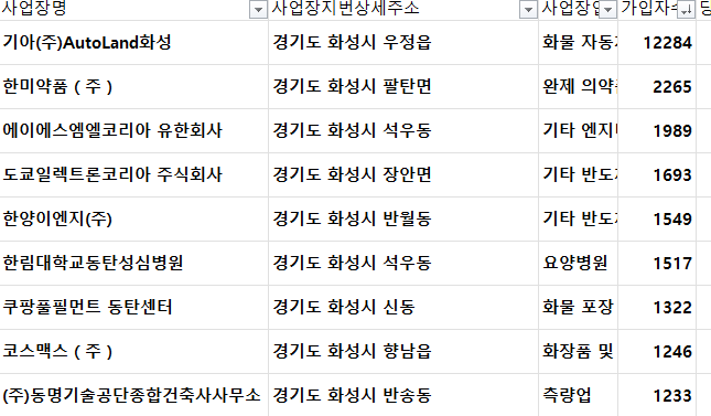 동명이엔지 이미지