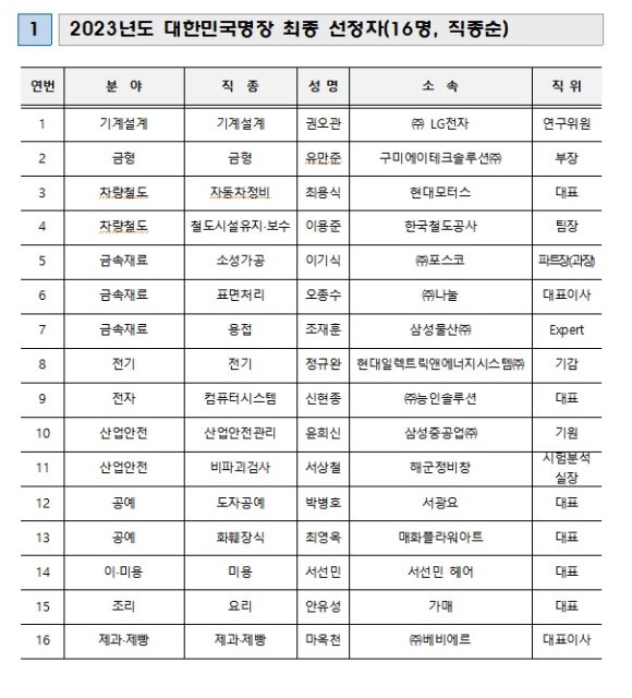 서선민헤어 이미지
