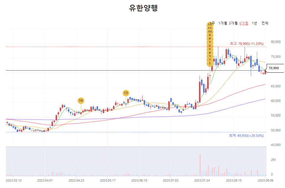 대화양행 이미지