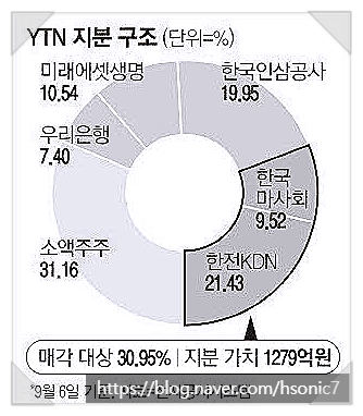 한전케이디엔(주) 이미지
