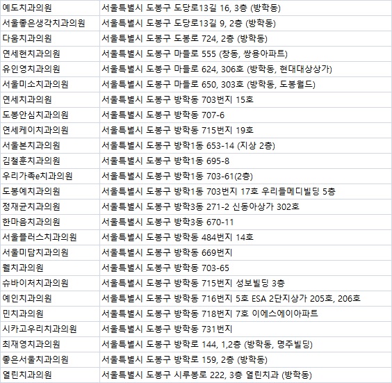 서울민치과의원 이미지