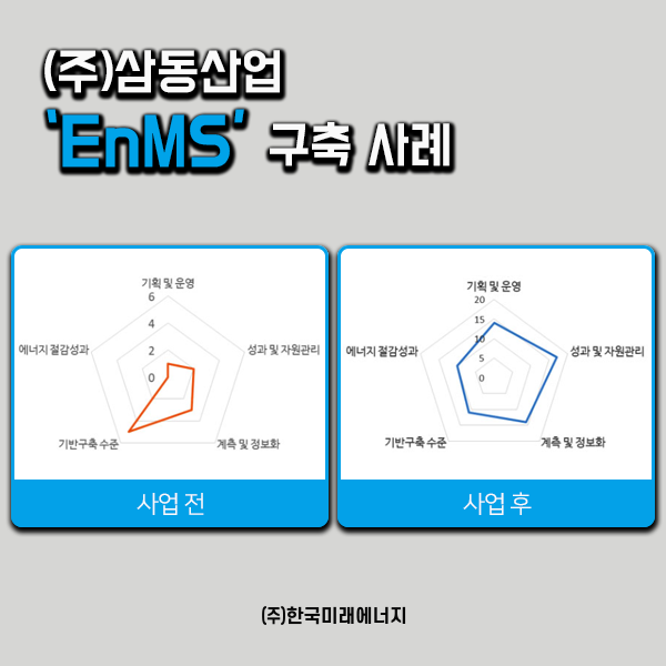 (주)삼동산업 이미지