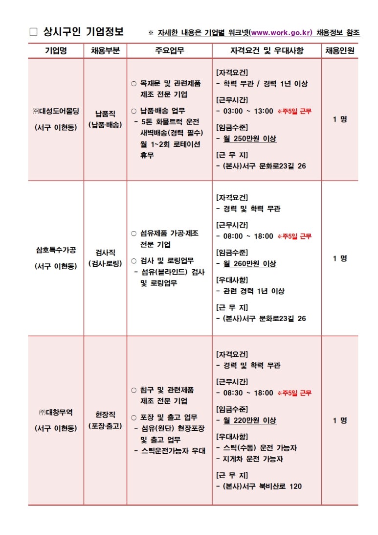 커리어넷대구지사주 이미지