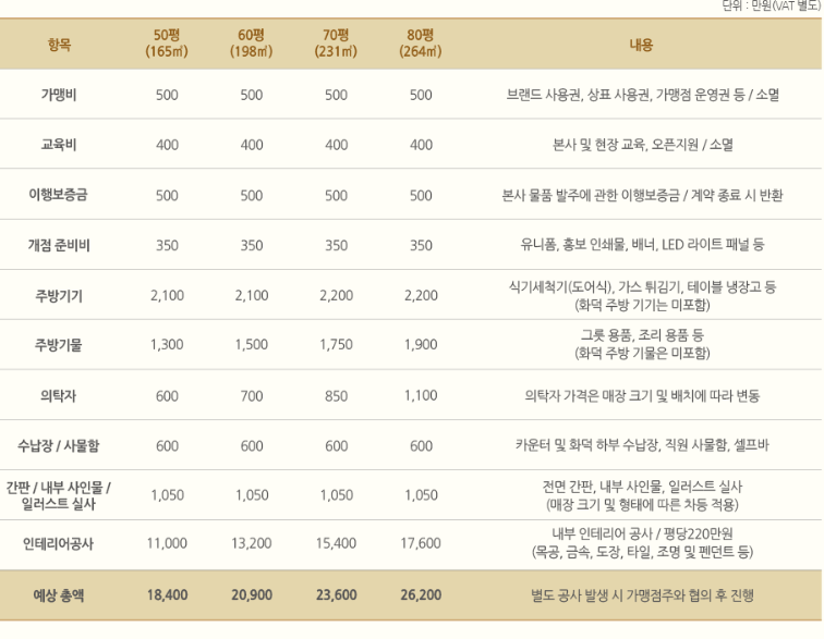 미래식품축산물가공 이미지