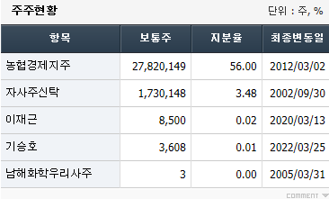 유니온화학 이미지