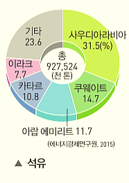 서남가스 이미지
