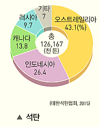 서남가스 이미지