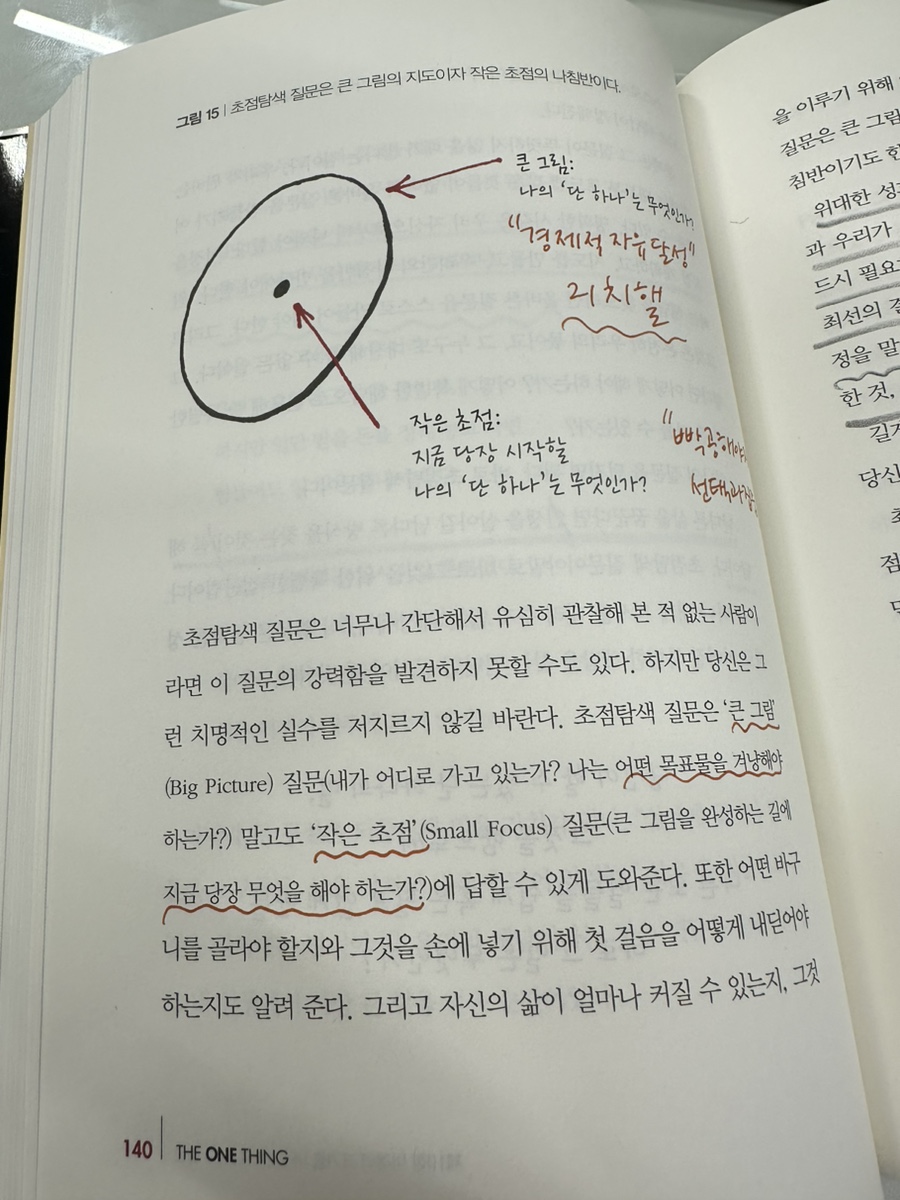원띵(One Thing) 이미지