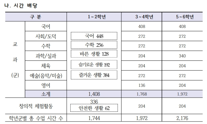 서울방일초등학교 이미지