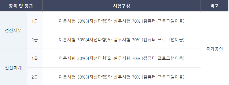 베스트세무회계 이미지