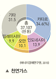 서남가스 이미지