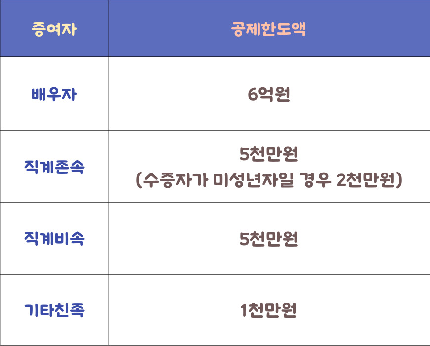 올택스세무회계 이미지
