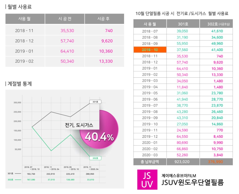 한국수자원공사 와부정수장 이미지